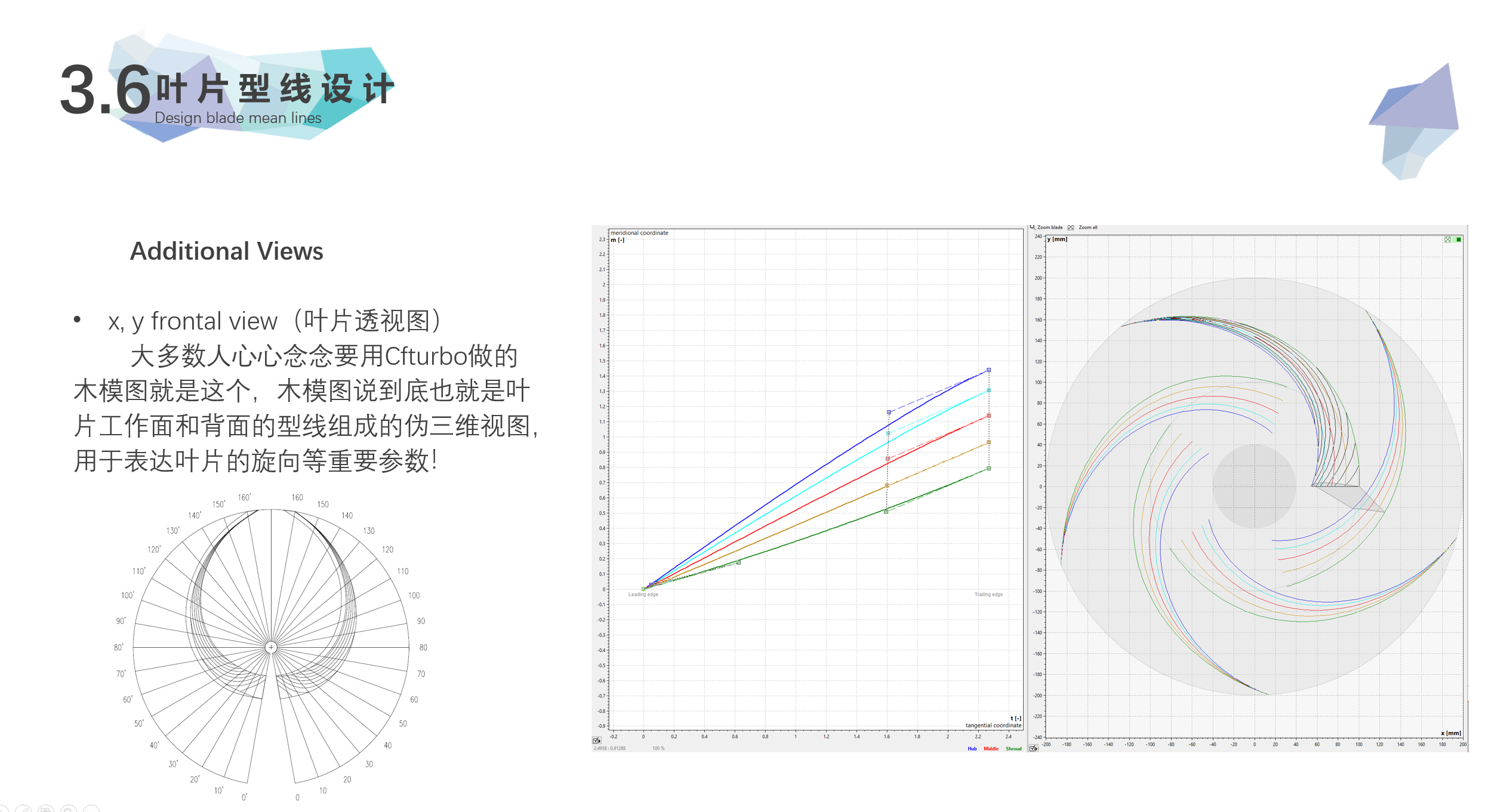 叶轮水力设计辅助程序